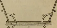 An illustration from The Photographic art-journal (1851)