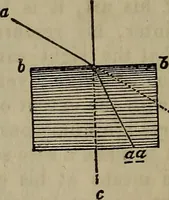 An illustration from The Photographic art-journal (1851)