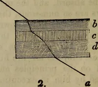 An illustration from The Photographic art-journal (1851)