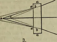 An illustration from The Photographic art-journal (1851)