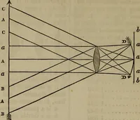 An illustration from The Photographic art-journal (1851)