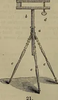 An illustration from The Photographic art-journal (1851)