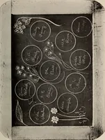 Picture 19 of 24 from Photographic copies of written messages from the spirit world : more than one hundred written communications from those who dwell in spirit life, including messages from Henry Ward Beecher ... and many others : with commentaries concerning conditions which obtain in spirit life based upon facts gathered from these messages and from many other sources (1918), leaf 80