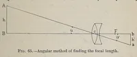 Picture 5 of 16 from Photographic optics and colour photography : including the camera, kinematograph, optical lantern, and the theory and practice of image formation (1909), leaf 107