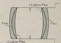 Picture 6 of 16 from Photographic optics and colour photography : including the camera, kinematograph, optical lantern, and the theory and practice of image formation (1909), leaf 128
