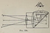 Picture 11 of 16 from Photographic optics and colour photography : including the camera, kinematograph, optical lantern, and the theory and practice of image formation (1909), leaf 206