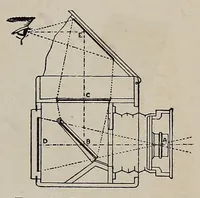 Picture 2 of 16 from Photographic optics and colour photography : including the camera, kinematograph, optical lantern, and the theory and practice of image formation (1909), leaf 35