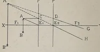 Picture 4 of 16 from Photographic optics and colour photography : including the camera, kinematograph, optical lantern, and the theory and practice of image formation (1909), leaf 82