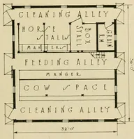 An illustration from Photographs and letters : some Gordon-Vantine barns and what their owners think of them. (1918)