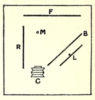 An illustration from Photography in colours (1917)