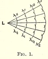 Picture 1 of 10 from Photography in colours (1917), leaf 25