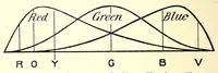 An illustration from Photography in colours (1917)