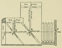 An illustration from Photography in colours (1916)