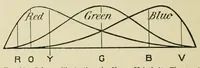 An illustration from Photography in colours (1916)