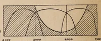 Picture 12 of 12 from The photography of coloured objects (1909), leaf 102