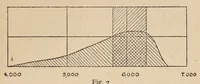 An illustration from The photography of coloured objects (1909)
