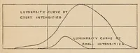 An illustration from The photography of coloured objects (1909)