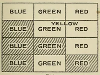 An illustration from The photography of coloured objects (1909)