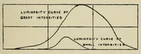 An illustration from The photography of coloured objects (1909)