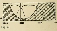 An illustration from The photography of coloured objects (1909)