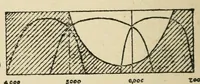 An illustration from The photography of coloured objects (1909)