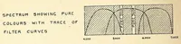 An illustration from The photography of coloured objects (1909)