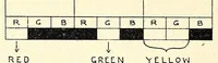 An illustration from The photography of coloured objects (1909)