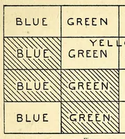 An illustration from The photography of coloured objects (1909)
