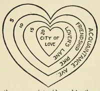 An illustration from Phunology: a collection of tried and proved plans for play, fellowship, and profit, for use in the home, church, and community organizations for a wholesome program of recreation (1923)