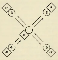An illustration from Phunology: a collection of tried and proved plans for play, fellowship, and profit, for use in the home, church, and community organizations for a wholesome program of recreation (1923)