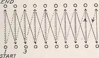 An illustration from Physical education complete for schools and playgrounds (1915)