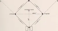 An illustration from Physical education complete for schools and playgrounds (1915)