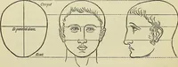 An illustration from Physical expression : its modes and principles (1885)