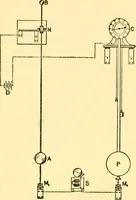 An illustration from Physical laboratory experiments : mechanics, optics and heat (1917)