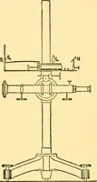 An illustration from Physical laboratory experiments : mechanics, optics and heat (1917)