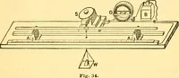 An illustration from Physical laboratory experiments : mechanics, optics and heat (1917)