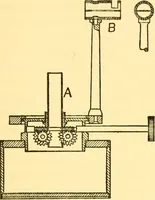 Picture 25 of 46 from Physical laboratory experiments : mechanics, optics and heat (1917), leaf 138