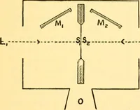An illustration from Physical laboratory experiments : mechanics, optics and heat (1917)