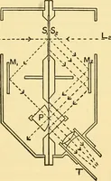 An illustration from Physical laboratory experiments : mechanics, optics and heat (1917)