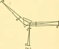 An illustration from Physical laboratory experiments : mechanics, optics and heat (1917)