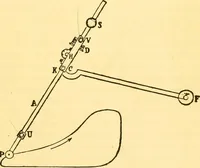 An illustration from Physical laboratory experiments : mechanics, optics and heat (1917)