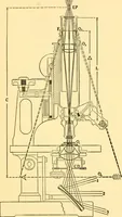 An illustration from Physical laboratory experiments : mechanics, optics and heat (1917)