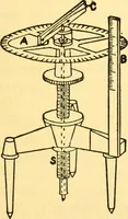 Picture 3 of 46 from Physical laboratory experiments : mechanics, optics and heat (1917), leaf 20
