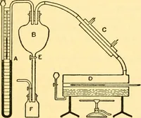 An illustration from Physical laboratory experiments : mechanics, optics and heat (1917)