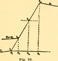 An illustration from Physical laboratory experiments : mechanics, optics and heat (1917)