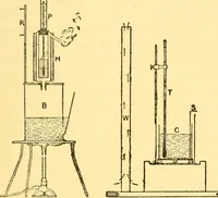 An illustration from Physical laboratory experiments : mechanics, optics and heat (1917)
