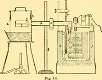 Picture 44 of 46 from Physical laboratory experiments : mechanics, optics and heat (1917), leaf 234