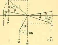 An illustration from Physical laboratory experiments : mechanics, optics and heat (1917)