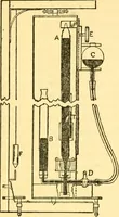 An illustration from Physical laboratory experiments : mechanics, optics and heat (1917)