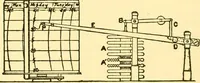 Picture 14 of 46 from Physical laboratory experiments : mechanics, optics and heat (1917), leaf 81